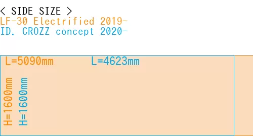 #LF-30 Electrified 2019- + ID. CROZZ concept 2020-